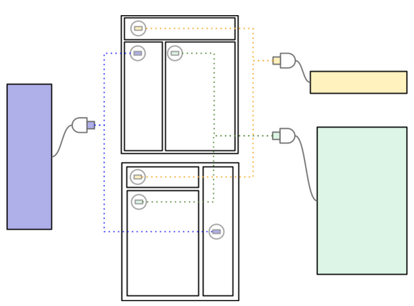 Service-Based Extensions and Extension Points